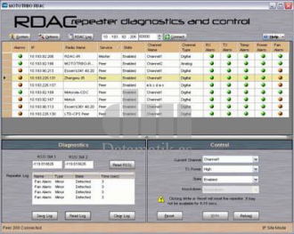 MOTOTRBO RDAC SOFTWARE CD